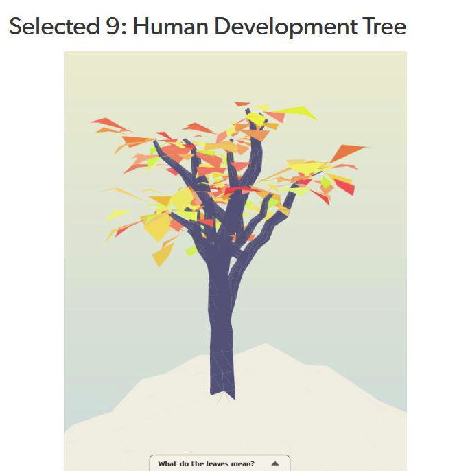 UNDPEurasia's tweet image. A Tree Grows in...#Data
See how we&apos;re visualizing #HumanDevelopment: ow.ly/LHN7c HT @UNDP #data2015