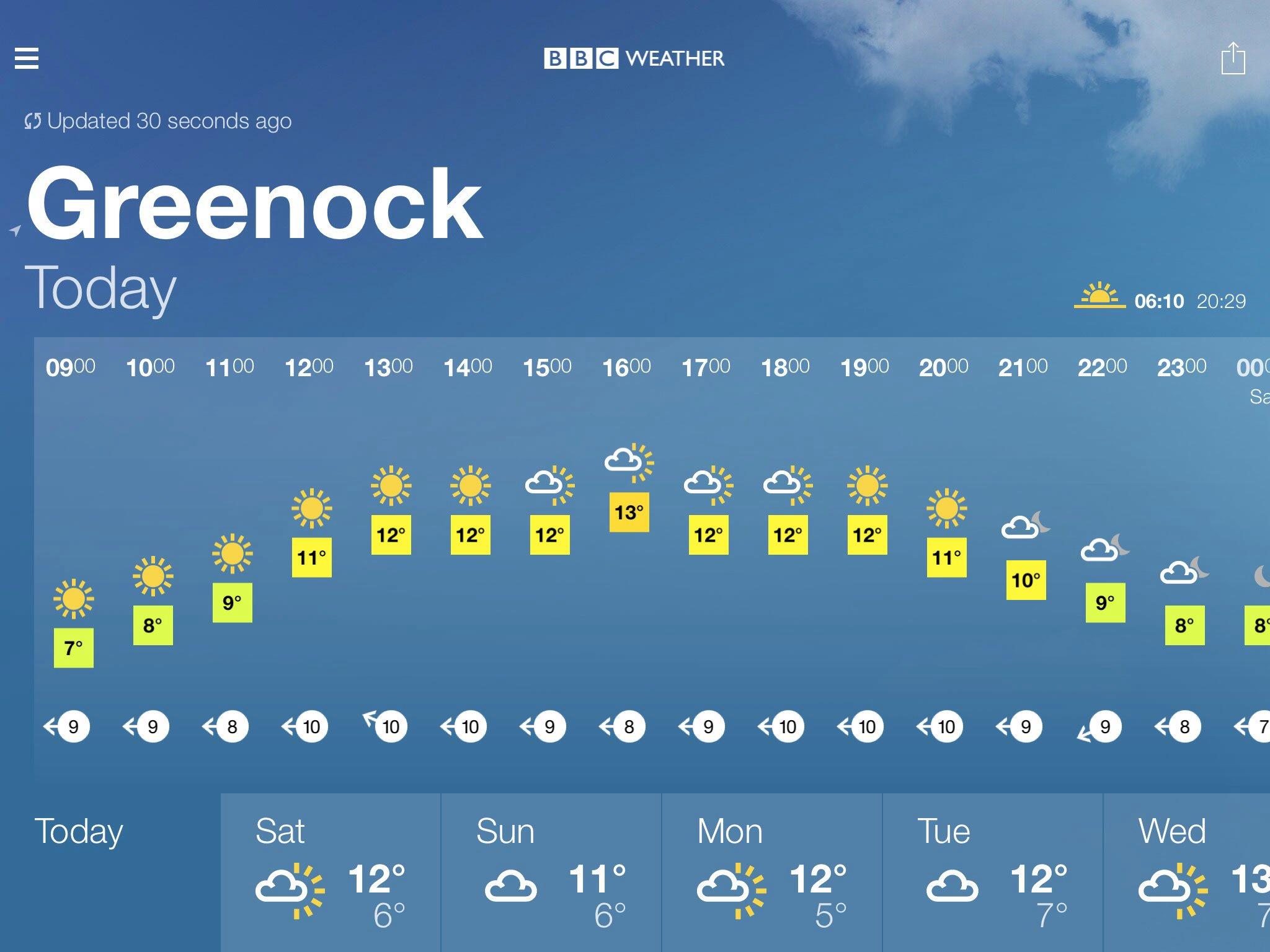 Bbc Weather Greenock 14 Days