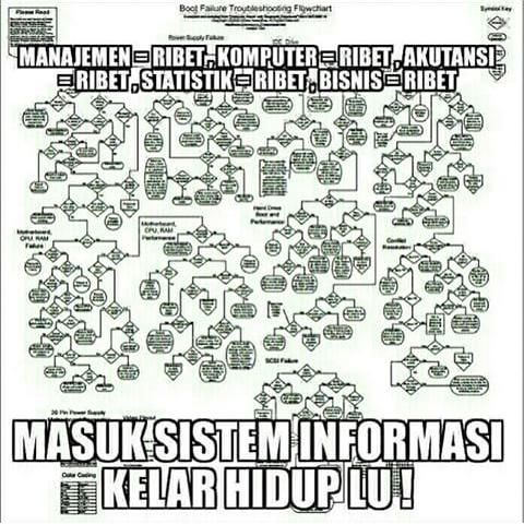 yahyamuhammad_'s tweet photo. Se-Ma-Ngat Gen-SI haha 😂💪🙏“@SI_MDP: Anaaak SI mana suaraanyaaaaaaaaaaaaaa http://t.co/bQWYxMpFfF”