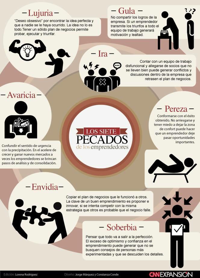 CondimentoDigit's tweet image. #Emprendedores, hay que evitar estos pecados a como dé lugar. #infografia