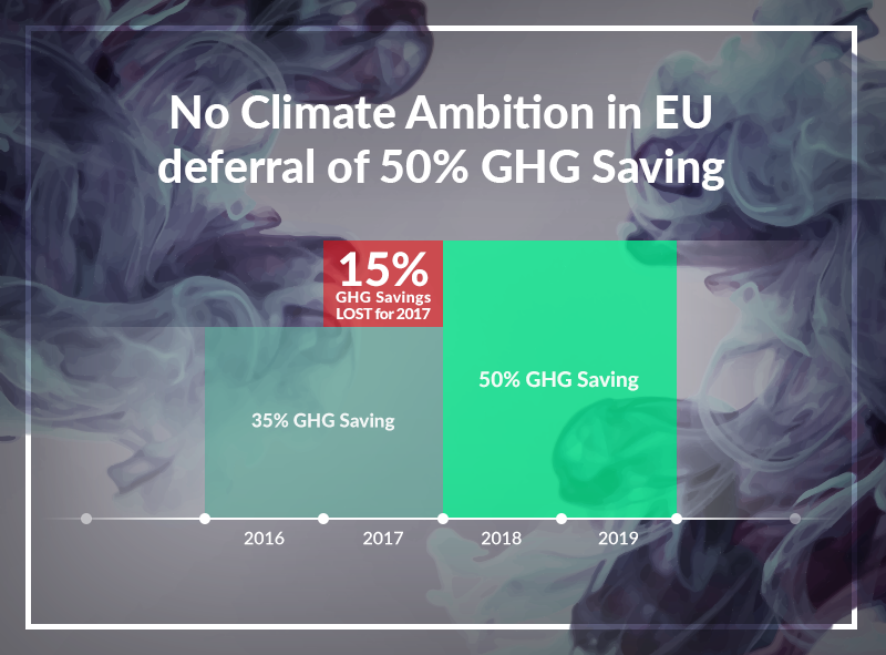 Homegrown #EU #bioethanol 50% or higher #GHG savings need better Commission support  bit.ly/1OhRjYi