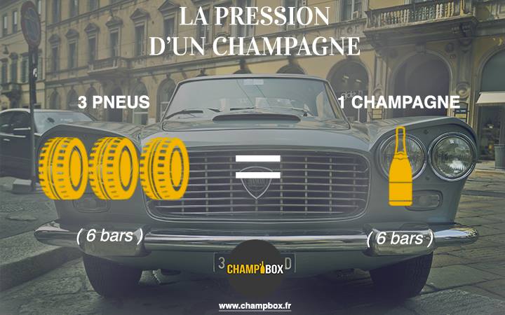 ChpBox's tweet image. La pression contenue dans une bouteille de #Champagne équivaut à la #pression de 3 pneus !
@chpbox #vin #insolite
