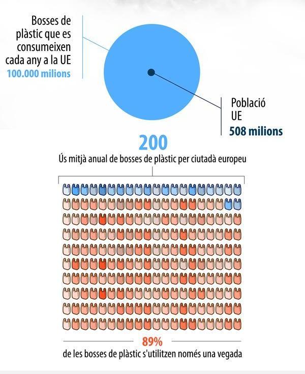 Girona Residu Zero tweet media