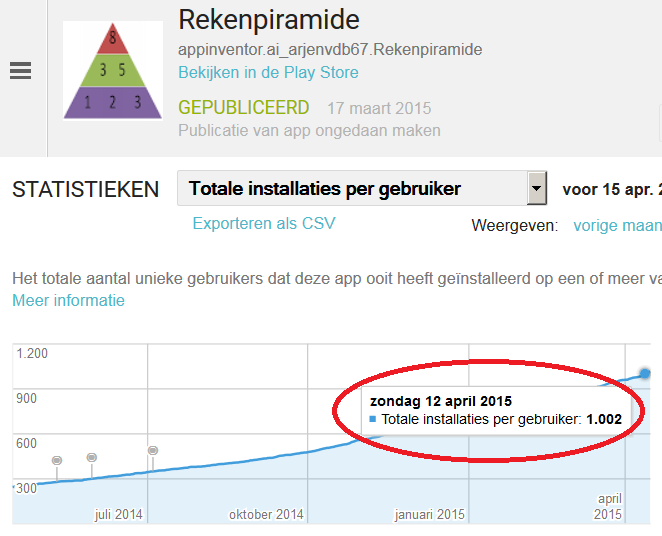 Arjenvdb67's tweet photo. Yes!!!!  meer dan 1000 downloads van de Rekenpiramide App:
Download de App gratis:

http://t.co/s0CnO6AGVC http://t.co/EEsSobJbWA