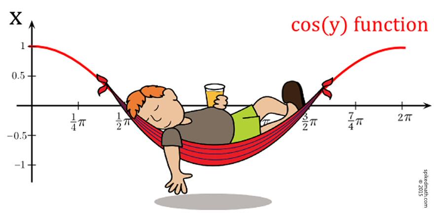 pickover's tweet image. A cozy function. Source: bit.ly/1b4eRTz