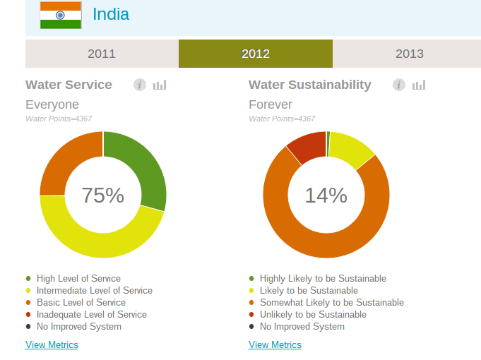 WaterInIndia tweet picture