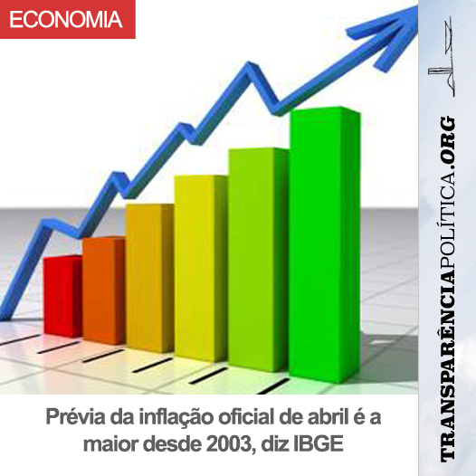 transppolitica's tweet photo. ECONOMIA: Prévia da inflação oficial de abril é a maior desde 2003, diz IBGE. http://t.co/vvh66CTk5M http://t.co/32GAfkrOjD