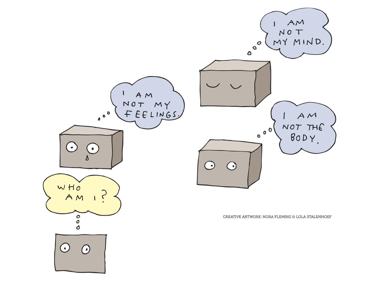 CartooningWith's tweet photo. I am not my #feelings, I am not my #mind, I am not my #body. Who am I? @CartooningWith http://t.co/SvAyuX13ny