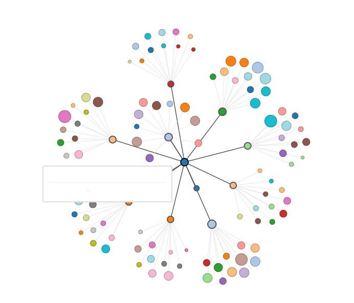 maptapleuven's tweet photo. First drafts. Next meeting on Monday! #VAStudents #LookingForwardToIt  #digitalhumanities @jandot @FredTruyen http://t.co/7cDT9VMpzU