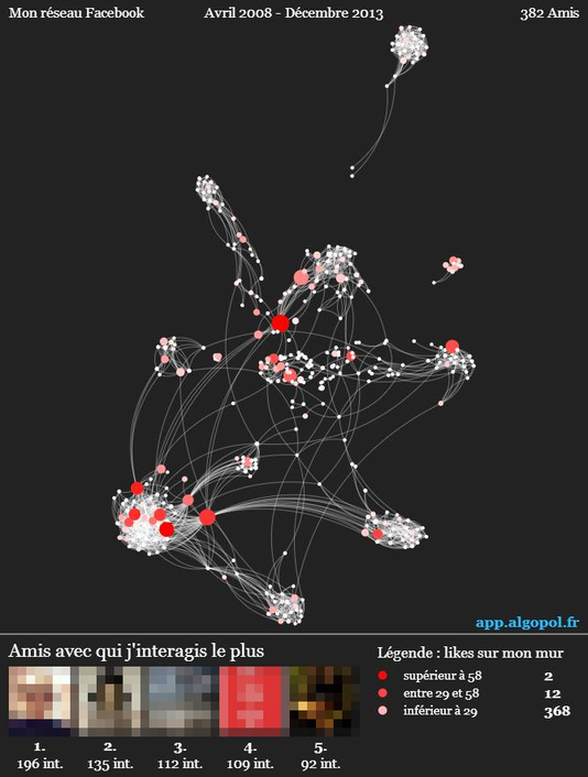 olyvyer's tweet photo. Passionnant : les résultats de l'étude #Algopol de l'ami @Karmacoma sur Facebook (Profils et cartographie des goûts) http://t.co/iHr8VcoDkS