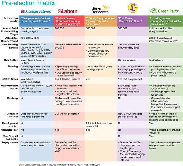 Political Party Chart