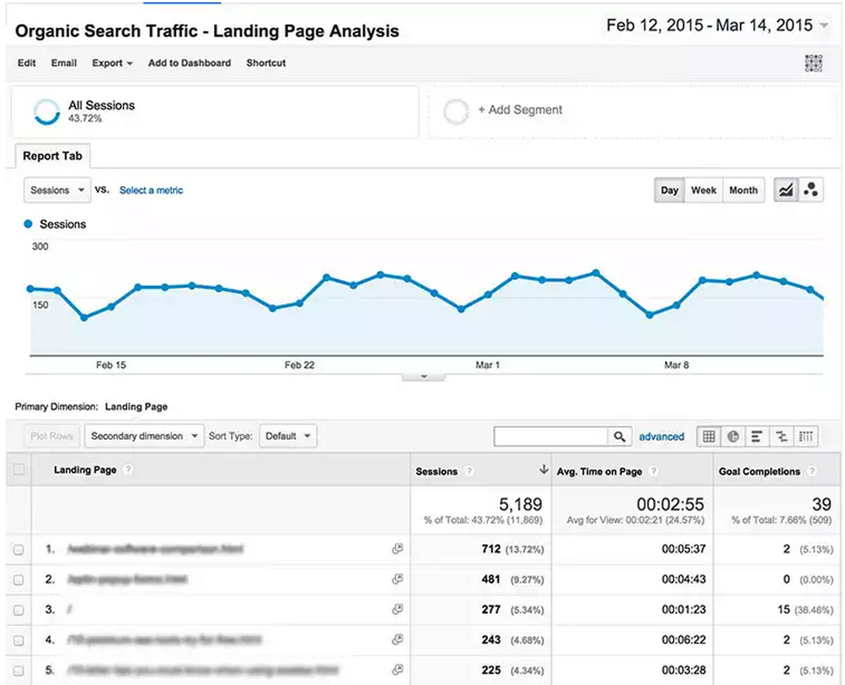 Гугл трафик. Органический трафик гугл аналитикс. Опция весь трафик в Google Analytics.