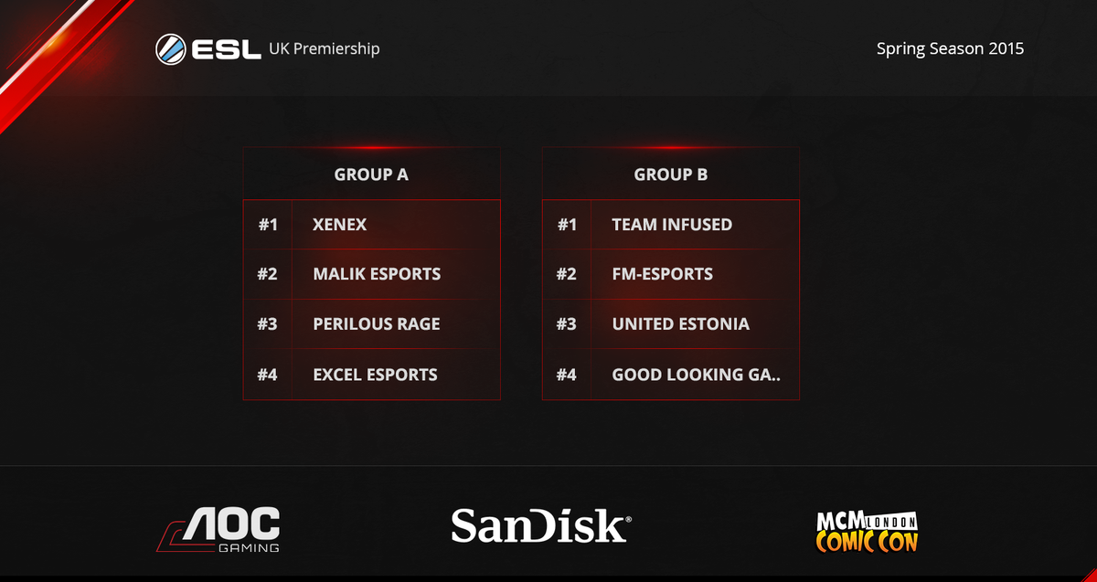 TeamXENEX's tweet photo. @ESLUK have announced the groups for the #ESL #CSGO #UK #Premiership. We are looking to make up for #insomnia54! http://t.co/087m7DQjwj