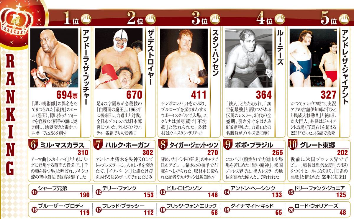 朝日新聞スポーツ あなたの記憶に残る昭和の外国人レスラーは 懐かしの名前が続々と出てきます 広 Http T Co 4flezi6hob Http T Co Dndntq0r4t 朝日新聞スポーツ あなたの記憶に残る昭和の外国人レスラーは 懐かしの名前が続々と出てきます 広 Http T Co 4flezi6hob Http T Co Dndntq0r4t