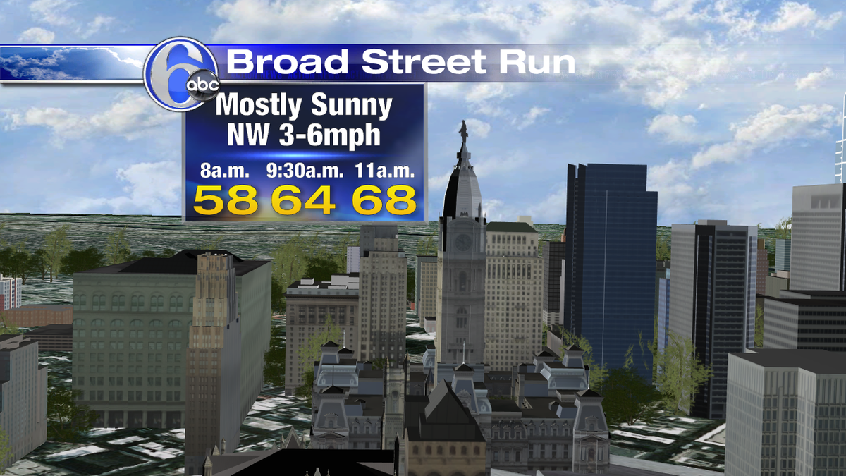 CecilyTynan's tweet photo. Good luck to the over 40,000 runners who will be heading down Broad Street for 10 miles on Sunday morning. http://t.co/kBUnZGXYBp