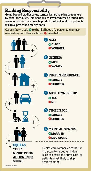 markwilliam85's tweet photo. joshbirkholz:

Predicting Personal Behavior (Next Frontier in... http://t.co/umk9d7ayj7 http://t.co/XdpiSrrrso