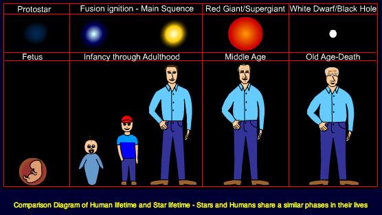 GenAstronomy's tweet photo. Star - Human
#Star #Human #StarHuman http://t.co/UsVlLkdTzg