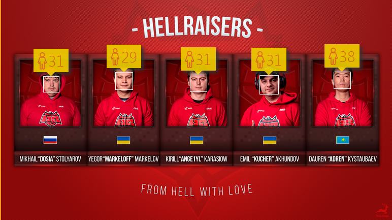 MegaRemzik's tweet photo. @HRcsgo @YegorMarkeloff Ну почти, а Марик как всегда моложе всех http://t.co/SwO2O2lPh4
