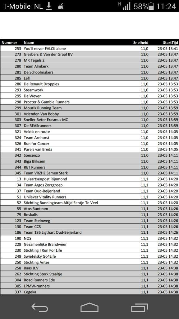 293_steamwork's tweet image. Mooie starttijd in Parijs.  Nog drie weken en dan mogen we weer.  #roparun #steamwork #parijs #Rotterdam