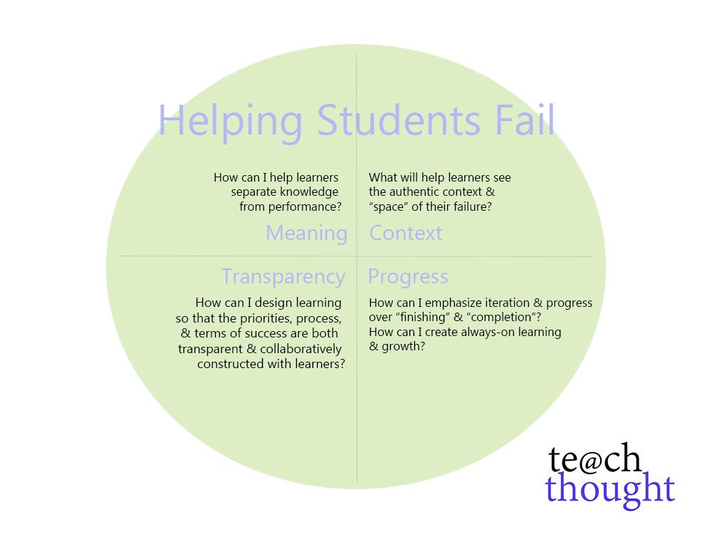 TeachThought tweet picture