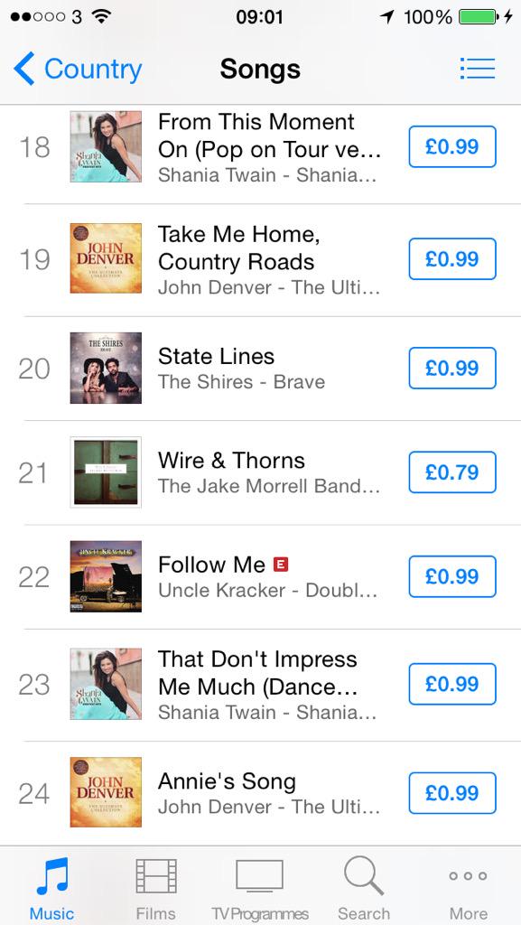 KrisBarli's tweet photo. The new @Thejakemorrell is TWENTY ONE on the country charts! Lets make it higher!
#jakemorrellband #wireandthorns http://t.co/G3nNHH5xTt