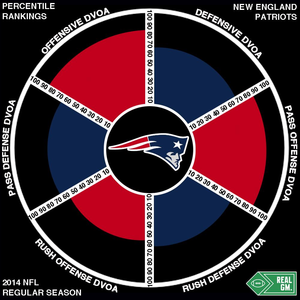 New England Patriots Depth Chart 2015