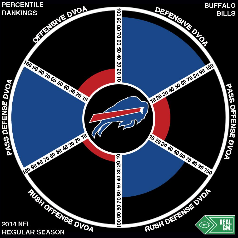 Buffalo Rb Depth Chart 2014