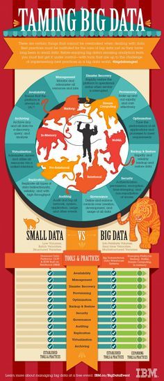 markwilliam85's tweet photo. Taming Big Data: Sma Pinned! http://t.co/4mtdn5yf9Q http://t.co/eaoQTtO789
