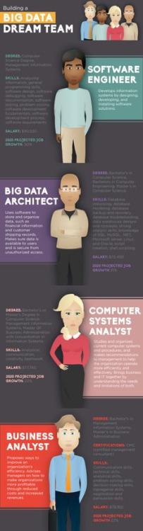 markwilliam85's tweet photo. Building a big data  Pinned! http://t.co/FTX5YAtJF1 http://t.co/ZDbK7EFkrq
