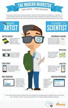 markwilliam85's tweet photo. SEO: Artist Vs. Scie Pinned! http://t.co/2hZbnTMObC http://t.co/9zJueFD5LV