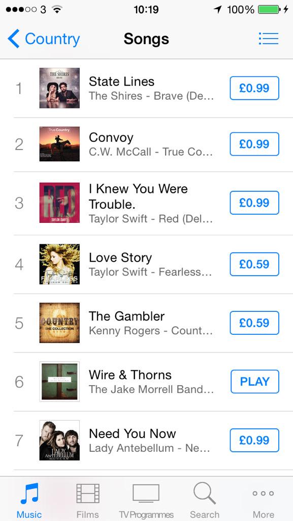 KrisBarli's tweet photo. Sweet number 6! Share, &amp;if you havent already: DOWNLOAD
https://t.co/pM593gxuSE
#wireandthorns #jakemorrellband #Top5 http://t.co/3SFimmyupH
