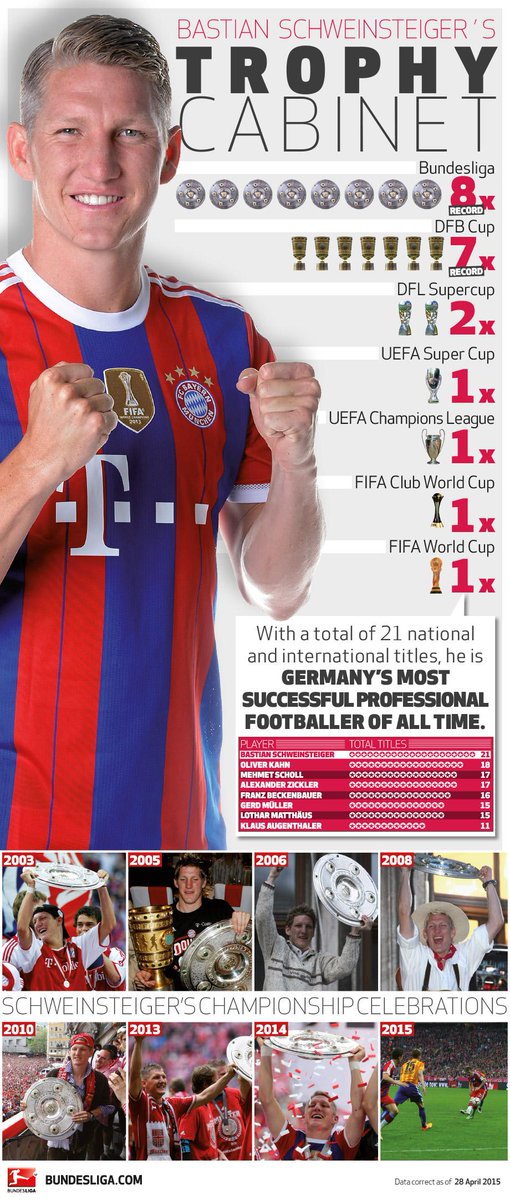 iMiaSanMia's tweet photo. Bastian Schweinsteiger's trophy cabinet http://t.co/1BMWrVa4V3
