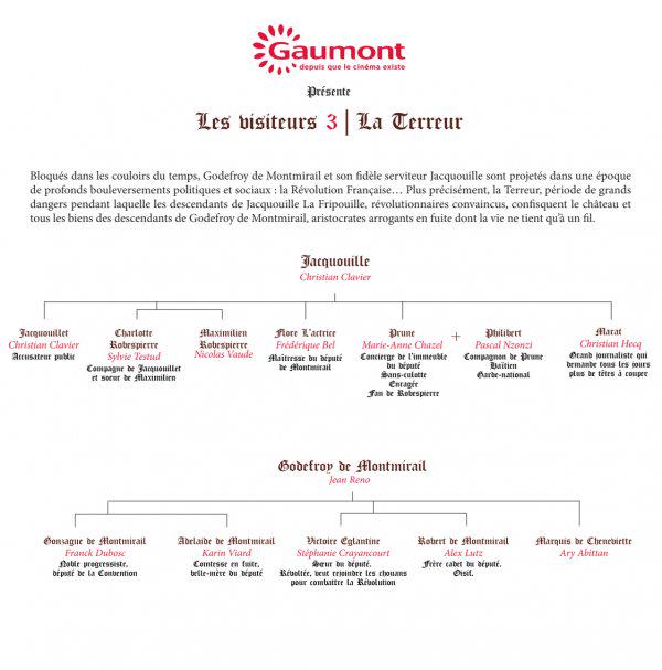 ClavierOnline's tweet photo. Les Visiteurs 3 présente la généalogie de Christian Clavier et Jean Reno http://t.co/E5nYyiuFEJ