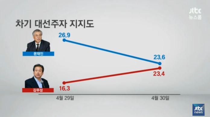 담아간 이미지 고유 주소