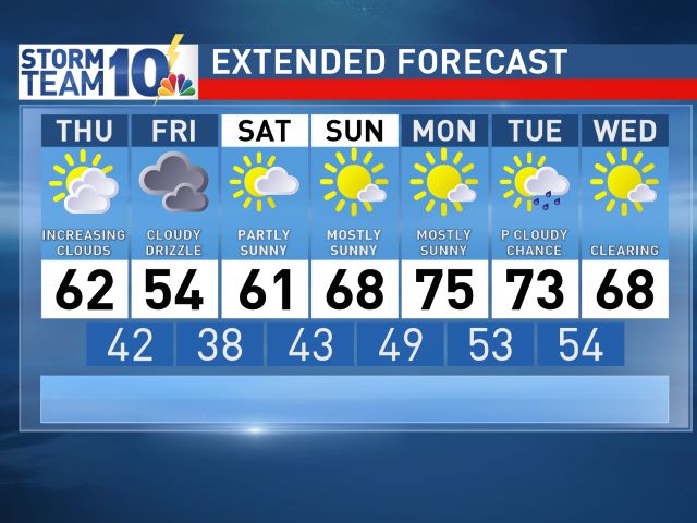 Great weather for 1st day of the market!
Be sure to note the change in hours -  URI East Farm from 8:30 to noon!