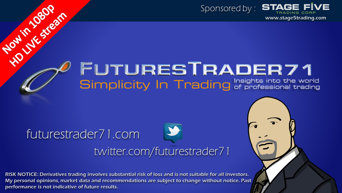 FuturesTrader71's tweet photo. LIVE #TraderBite @ 8 AM Chicago/ 9 AM New York in full 1080p HD. PLEASE RT:
http://t.co/C9UGKozuqU #FT71 #ES_F http://t.co/vvMxm5ZNx8