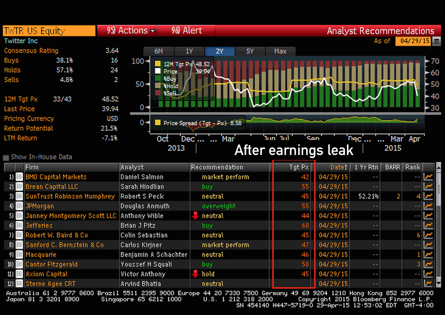 Stocktwits tweet media