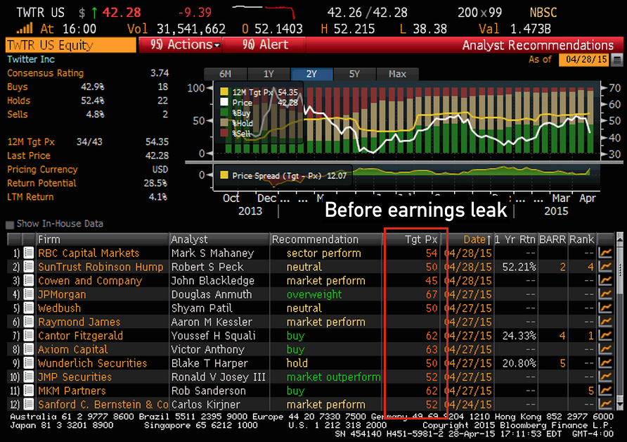 Stocktwits tweet media