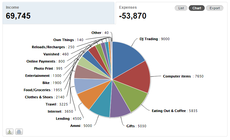 SashenMe's tweet photo. What a nice pie chart? #CashBase @cashbasehq http://t.co/zlB3t3Ofxx
