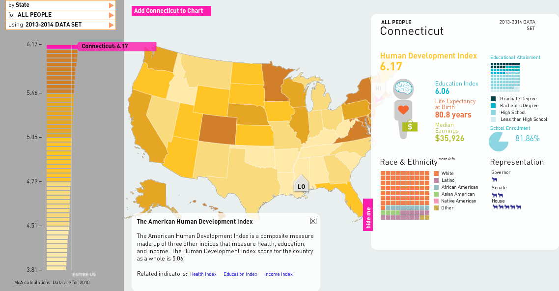 SallyBowman's tweet image. #Connecticut just been named #BestStatetoLive for #WellBeing! Can't get a better endorsement than that! @SallyBowman