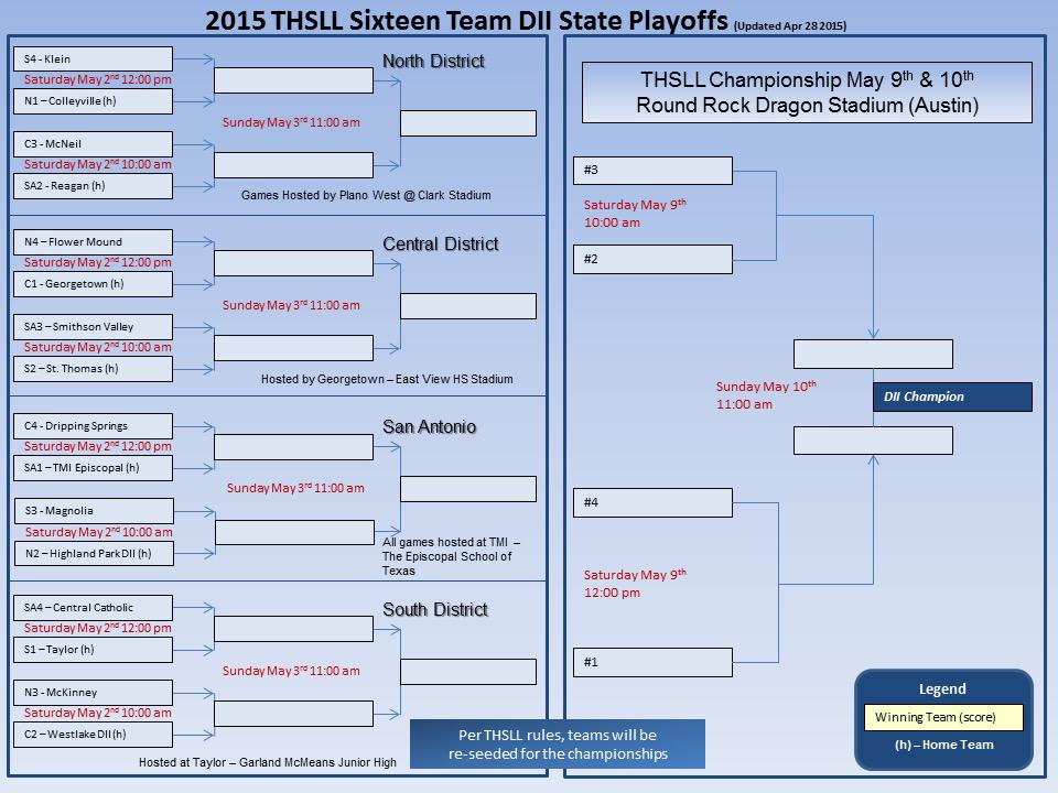 I35Showdown's tweet photo. Congrats to #I35SD teams @KleinLacrosse @TheVilleLax @Reagan_Lacrosse and @TMILax for making the state playoffs http://t.co/MSa4sqdPMr