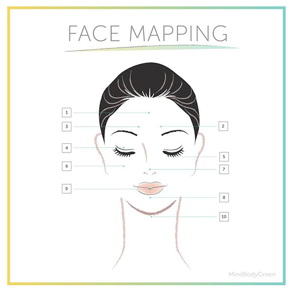 Scotch Naturals What Face Mapping Can Reveal About Your Health Http T Co 351a8tnmff Via Mindbodygreen Http T Co Tyzasiasaw