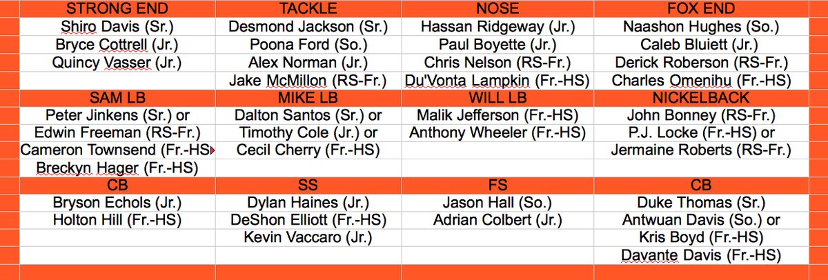 Texas Longhorns Depth Chart 2015