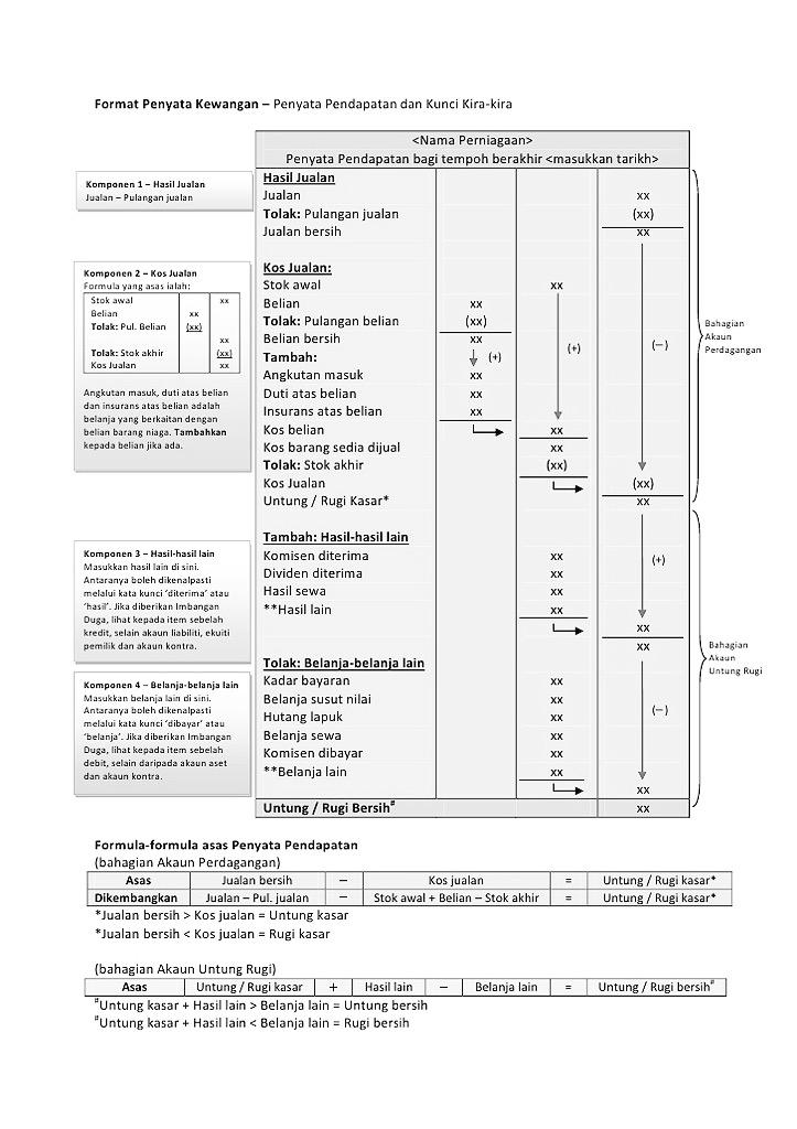 SKOR SPM on Twitter: "Format Penyata Pendapatan dan Kunci 