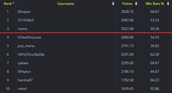 InstaGoalcom's tweet image. April Game Month is coming to its end! 
At 23:59:59 CET all current bets will be closed
=&amp;gt; instagoal.net