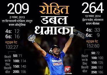 Happy Birthday to Rohit Sharma the Legend in making 