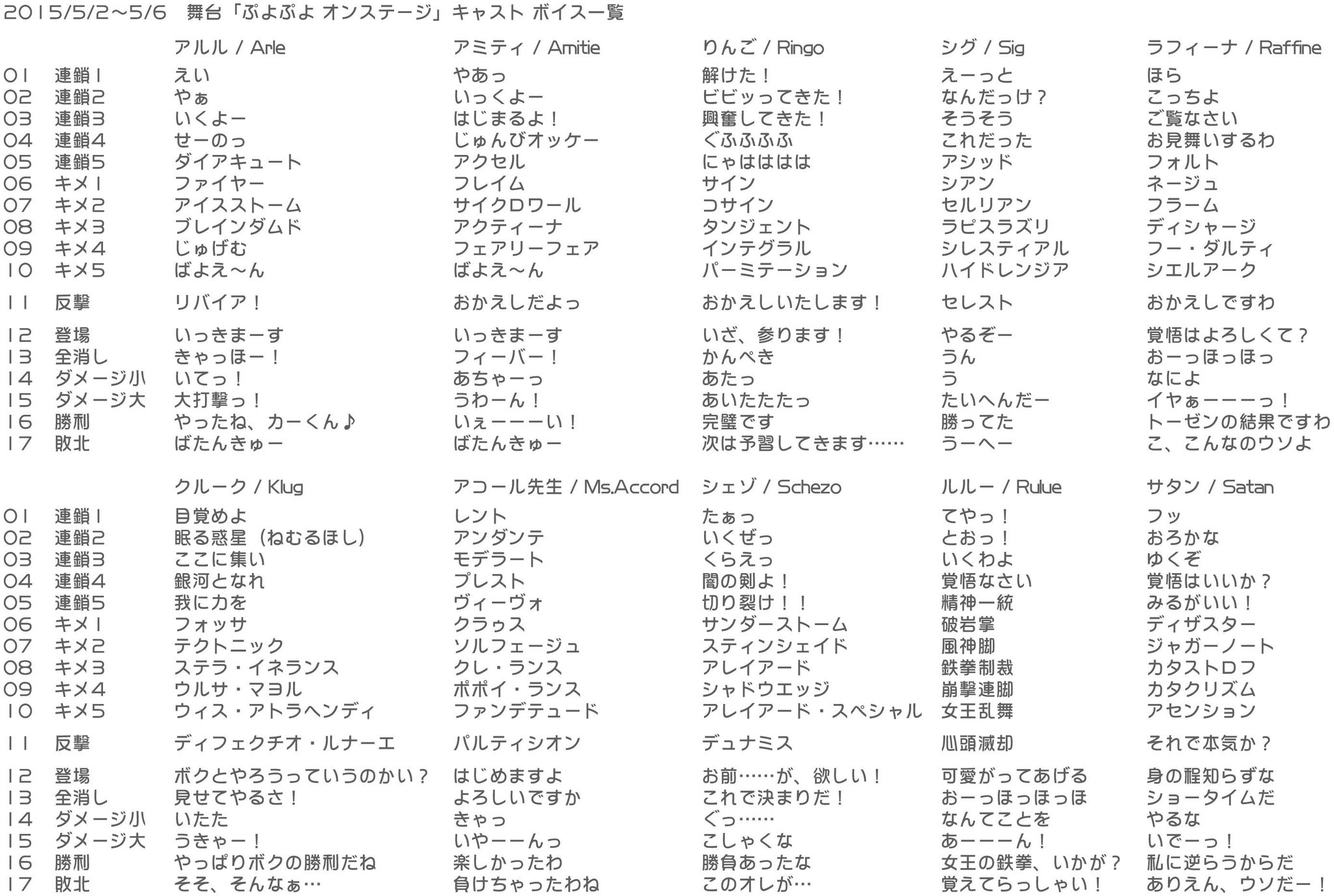 ট ইট র みどりぷよ ぷよぷよシリーズ公式 ぷよぷよテトリス2 好評発売中 細山田pからもらったぷよ ぜひチェックぷよ 舞台予習用として 登場キャラクターの 連鎖ボイス などの一部をご紹介 5 2 6 舞台 ぷよぷよ オンステージ 赤坂act