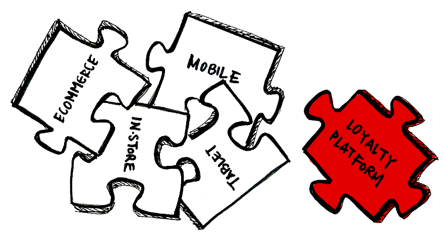 labelinsight's tweet photo. Is your #omnichannel #marketing strategy complete? We outline 5 best practices on our blog - http://t.co/xhrc2KlARW http://t.co/kb6Zec0YNh