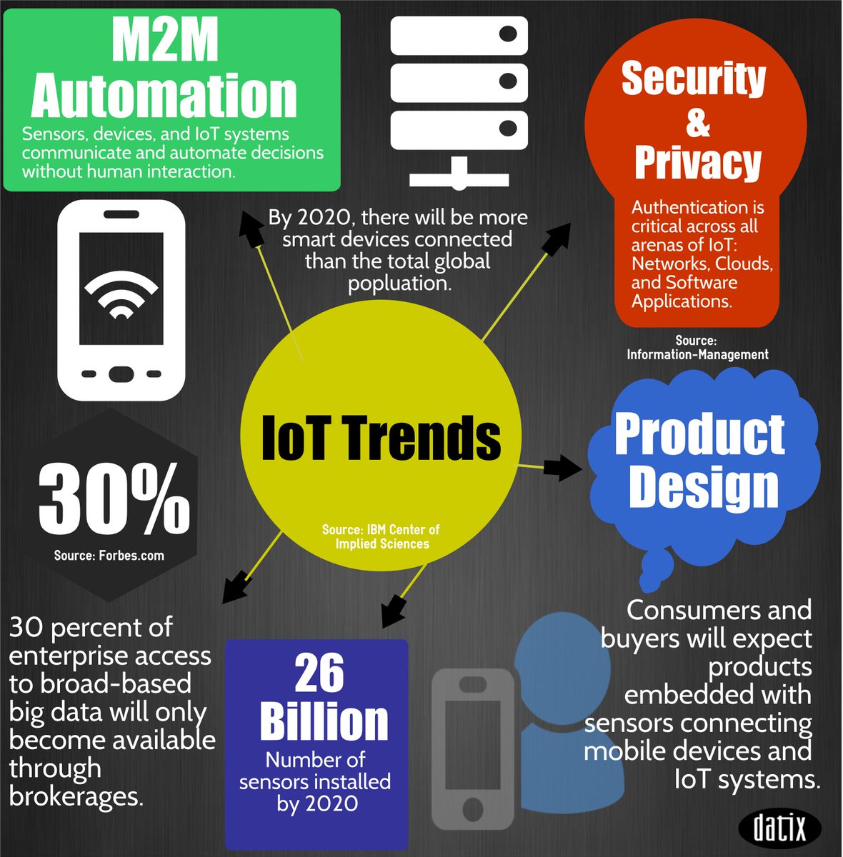 datixinc's tweet image. #IoT Technology Trends Expected In The Future datixinc.com/future-iot-tec… #InternetOfThings #connectedobject #technology
