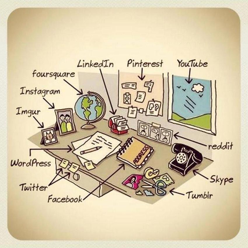 samwaisbren's tweet photo. What did we ever do before #SocialMedia? #MarketingHumor http://t.co/6BEROaDUdg
